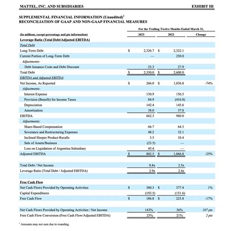 SmileDirectClub Reports First Quarter 2023 Financial Results.